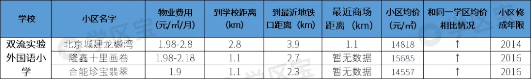 成都雙流最熱門7所小學：700多個劃片學區，最低門檻僅21萬