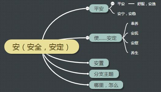 古漢語中的“安”字義項詳解，從成語和例句輕松掌握