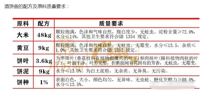 白酒百科:唐僧只喝素酒,那葷酒是什么酒?