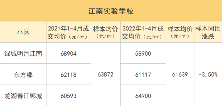 一年時間，杭州學區房降價最多超20%！你覺得跌到位了沒？