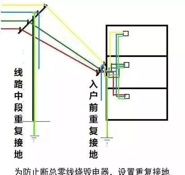 帶你全面了解“接地線”,不要以為地線沒啥用