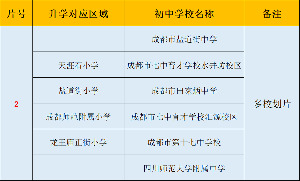 了解成都教育，繞不開這三個學區，哪個是你心中的NO.1？