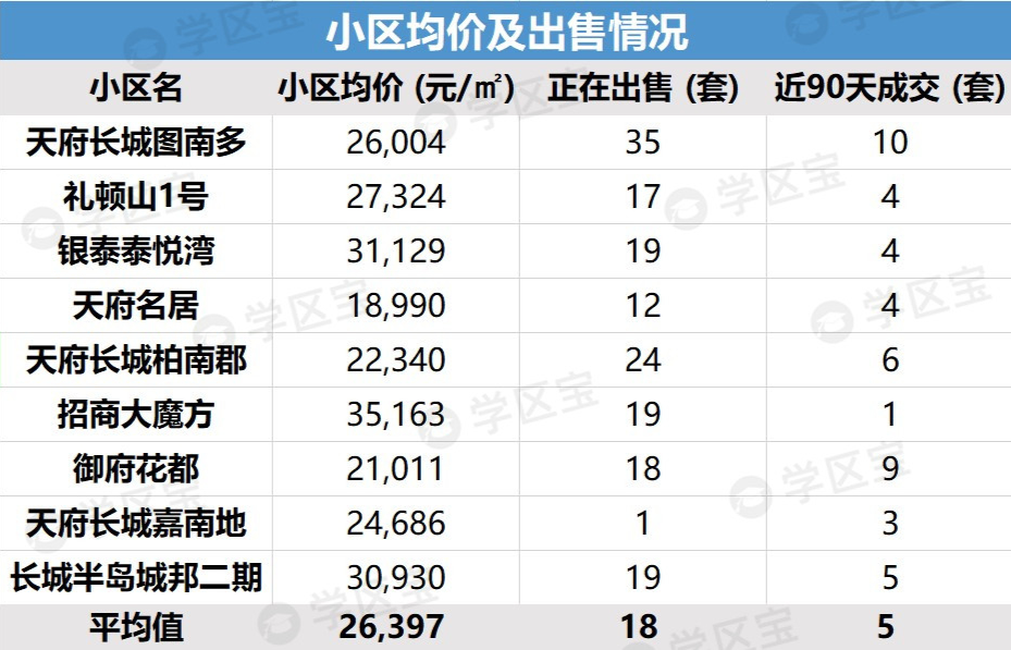 高新區性價比最高的小學：調考成績全區第一，每年都出國研學