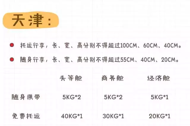 2018國內各大航空公司隨身攜帶行李、托運行李規定匯總