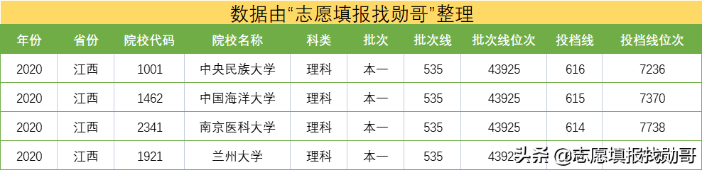這所醫科大學,不是985、211,卻在全國醫科大學中排名第三
