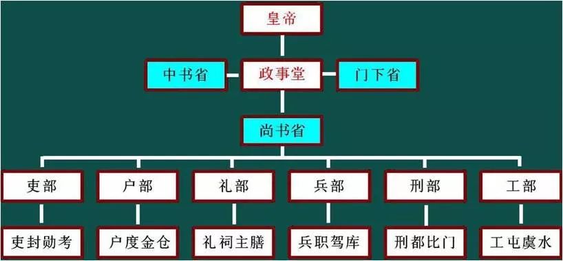 歷史知識:“宰相”與“丞相”有什么區別?
