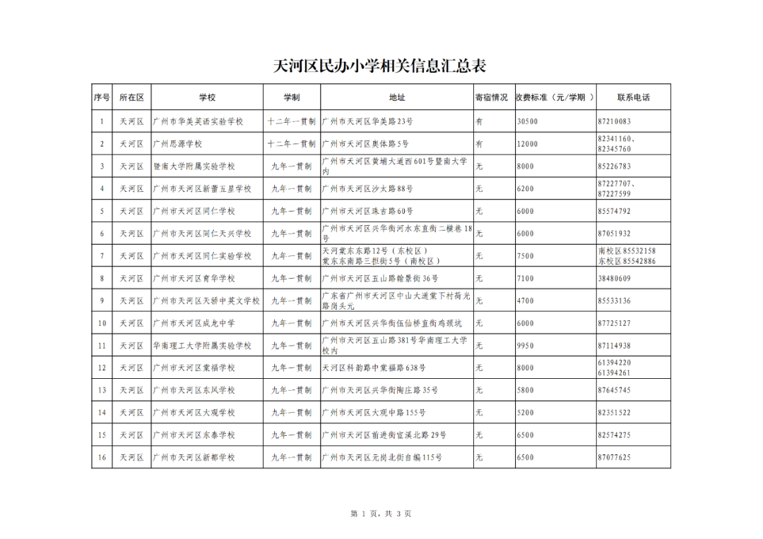 廣州11區各個民辦小學的學費!最熱門的民辦小學是這20所?