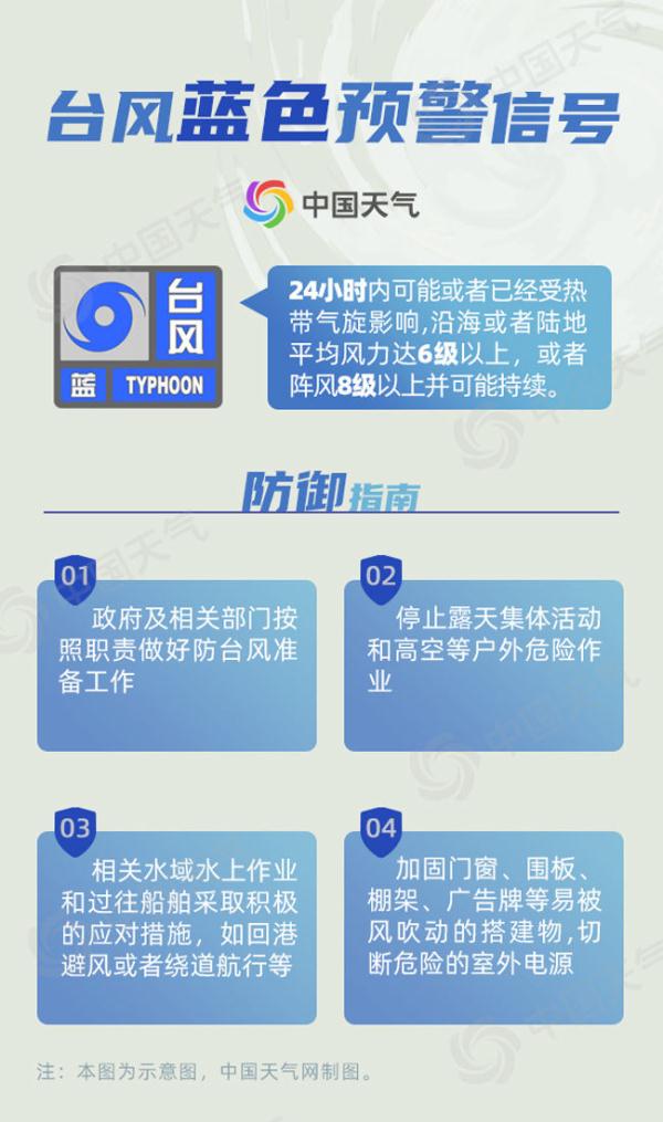 一文讀懂不同顏色預警的含義
