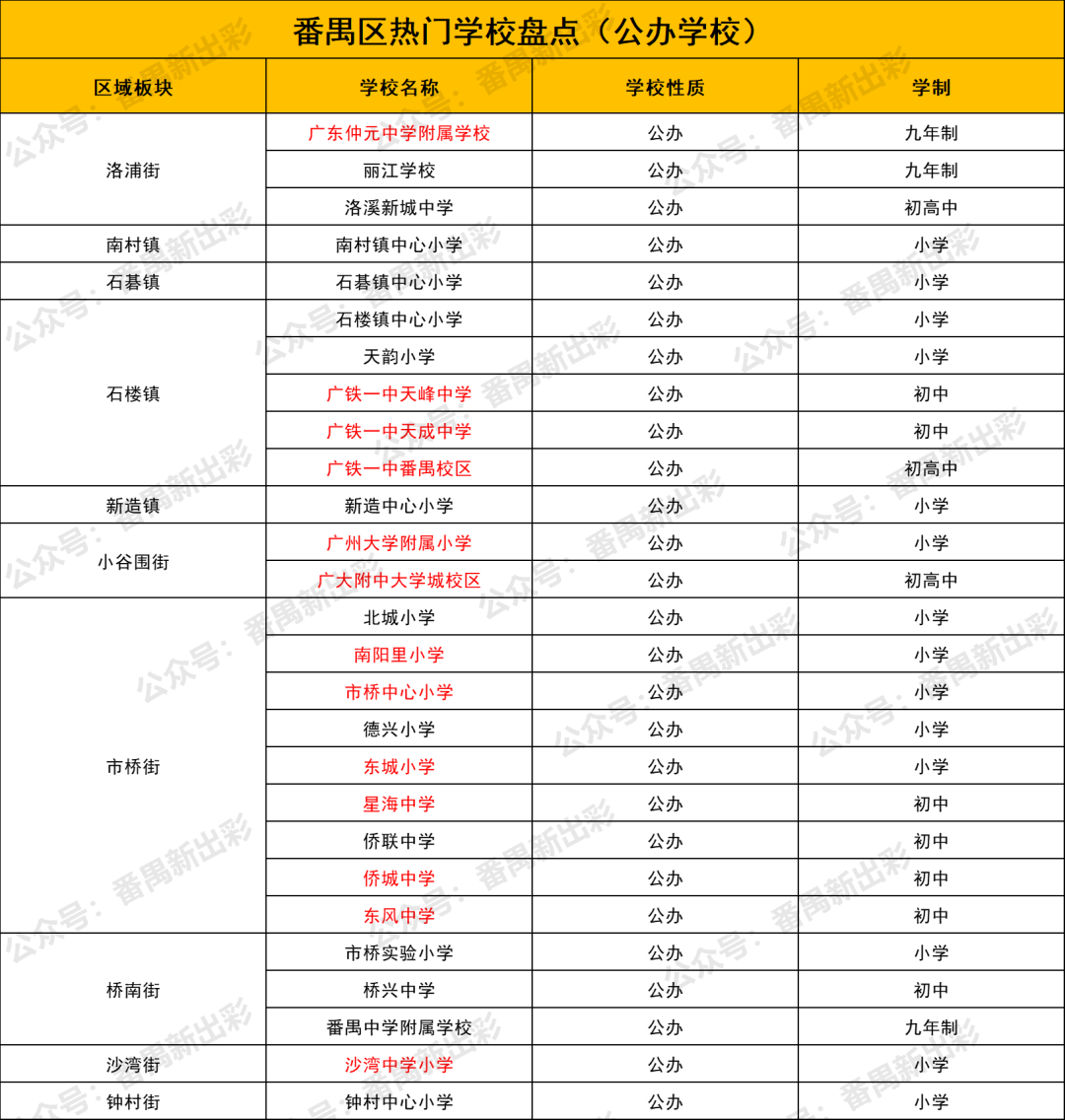 番禺區熱門學校盤點，你家附近有嗎？