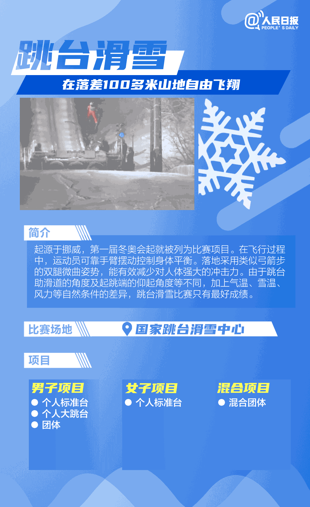 這些冬奧滑雪知識你知道嗎？