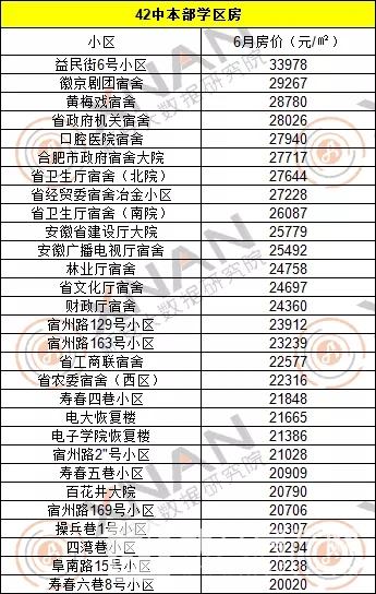 合肥優質小學、初中名單匯總，周邊學區房最貴賣5萬/㎡