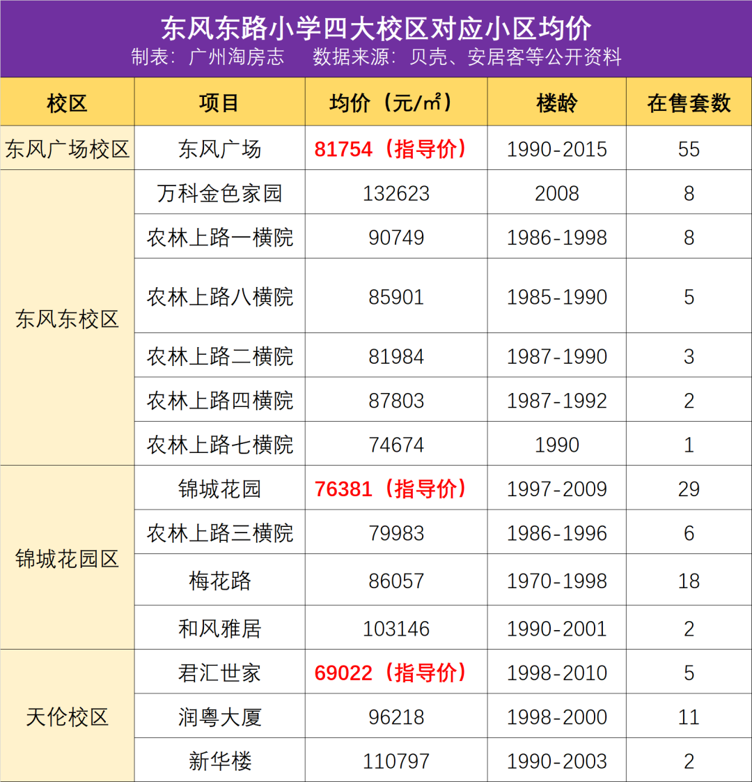 越秀區學區房盤點！第一梯隊小學究竟有哪些？