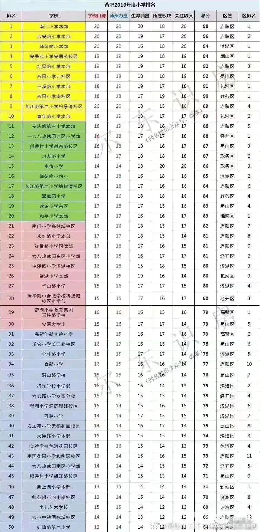 合肥優質小學、初中名單匯總，周邊學區房最貴賣5萬/㎡