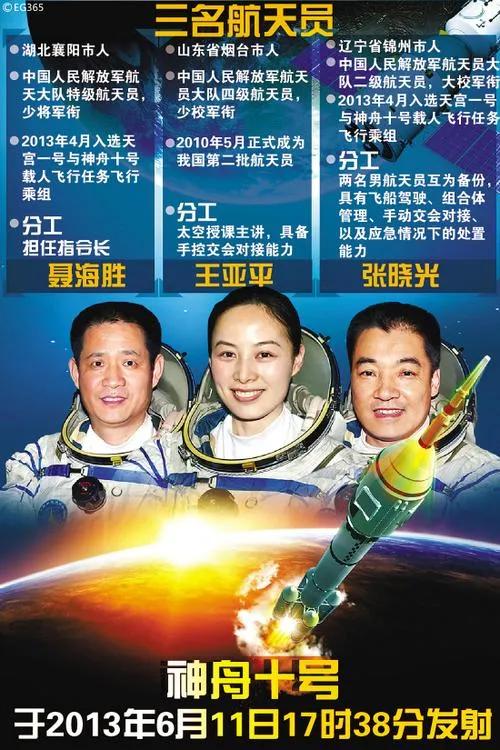 值得收藏：神舟系列飛船，歷次航天員一覽表