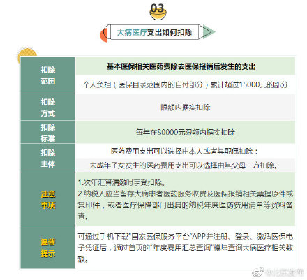 明明白白！6張表搞懂個稅專項附加扣除要點