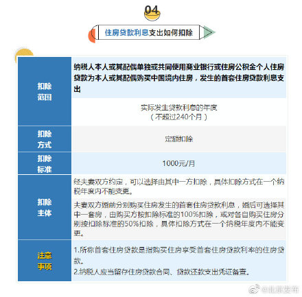 明明白白！6張表搞懂個稅專項附加扣除要點