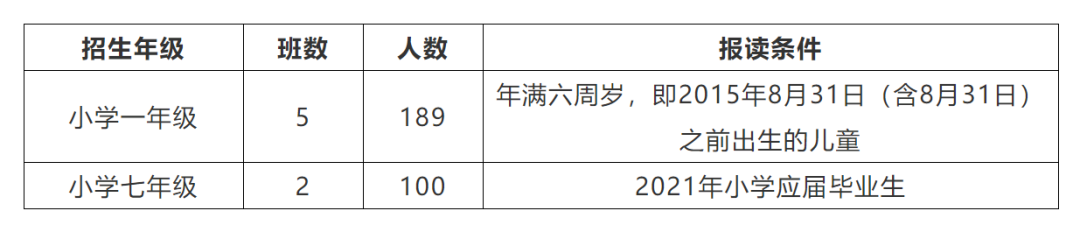番禺區7所國際/雙語學校一覽