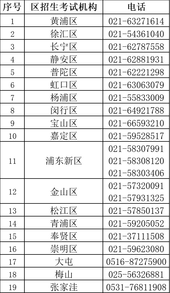 上海市教育考試院：目前仍滯留在外省（區、市）的考生須于6月4日前返回上海備考