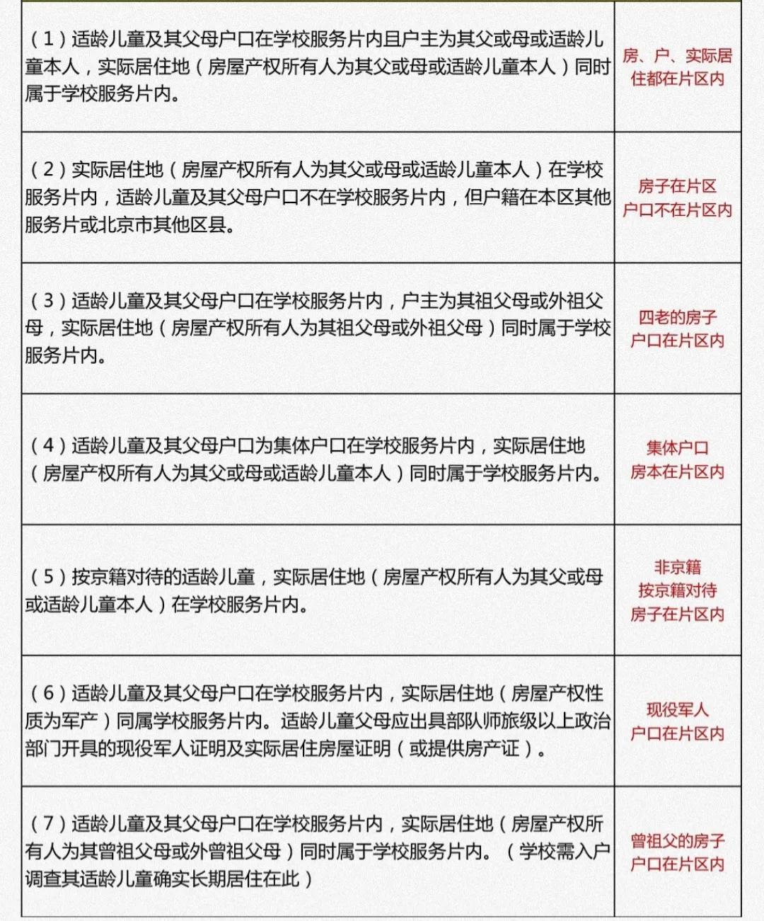 考慮東城學區房的家長注意了！北京東城小學排名！學區房干貨分享