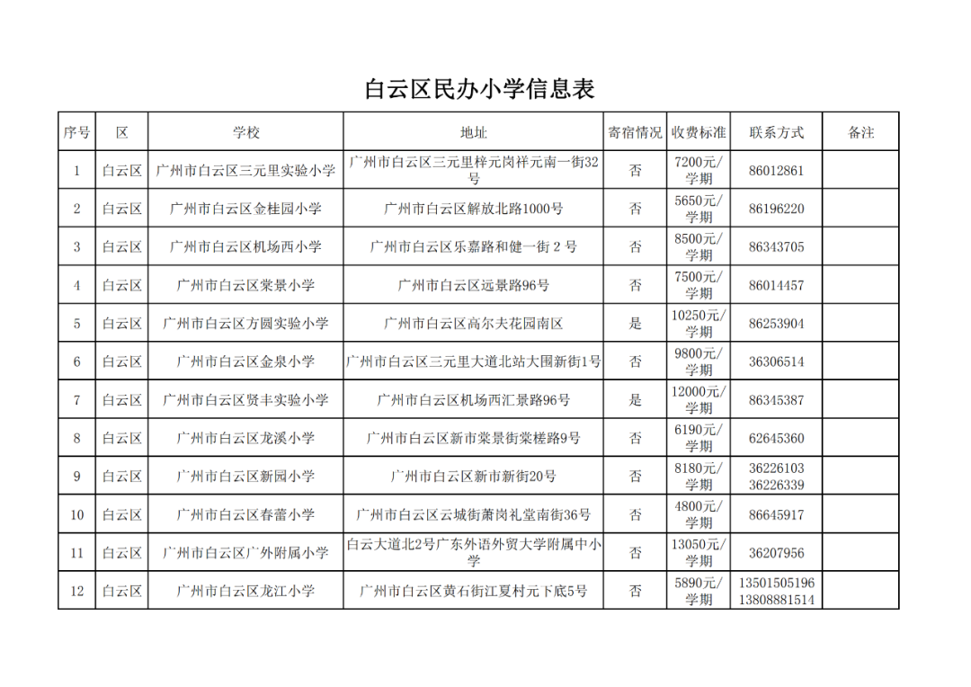 廣州11區各個民辦小學的學費!最熱門的民辦小學是這20所?