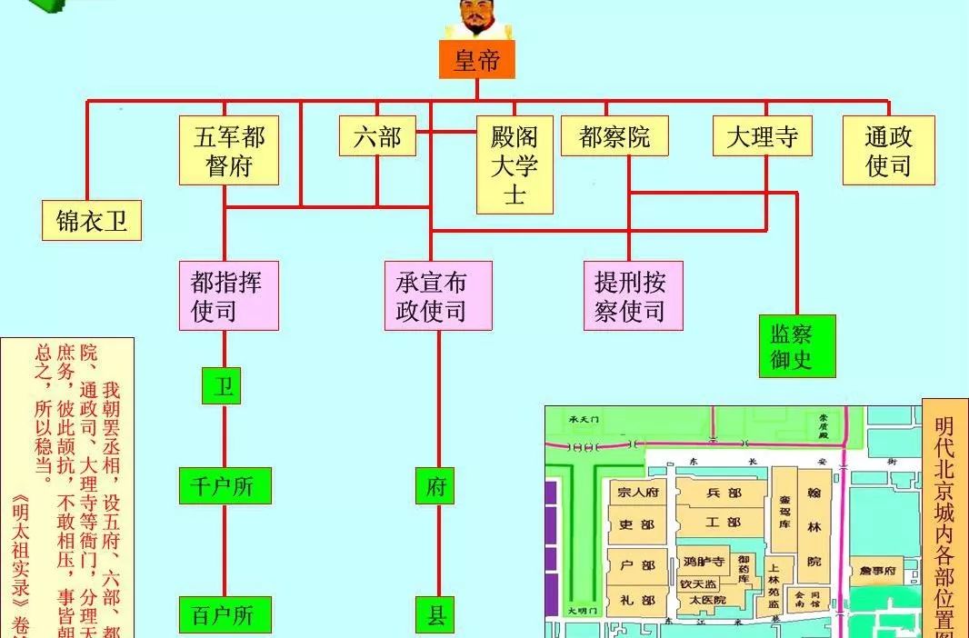 歷史知識:“宰相”與“丞相”有什么區別?
