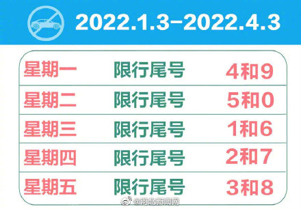 石家莊限行尾號輪換啦