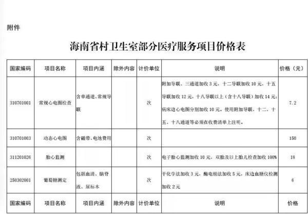 海南：9月15日起，鄉村衛生室可開展這10項醫療服務項目