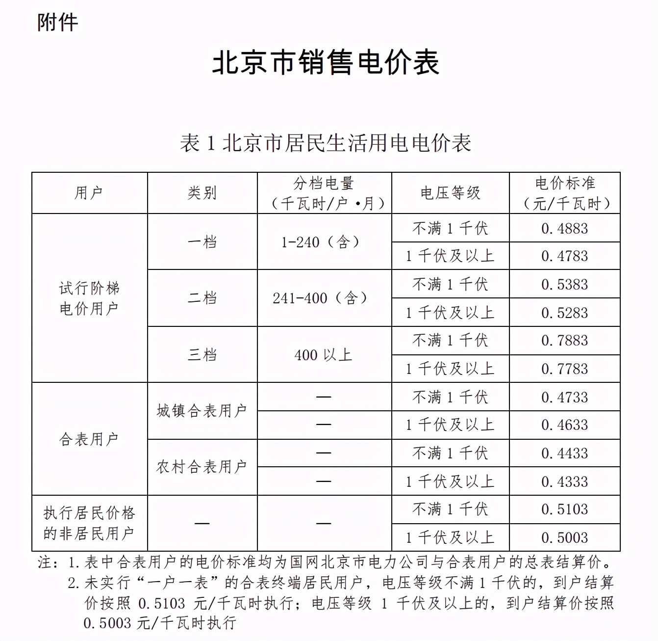 2021年執行！北京最新銷售電價表