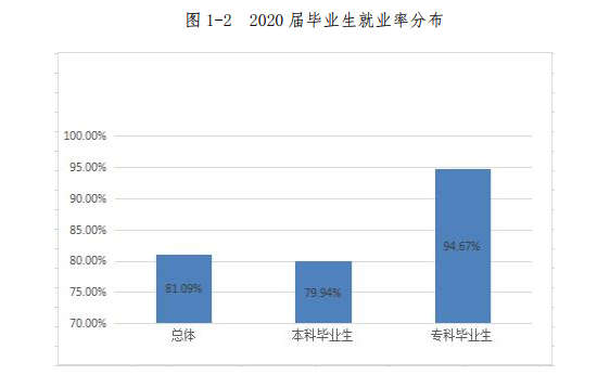 高考結束填志愿難？剛超二本線？快來重慶郵電大學移通學院吧