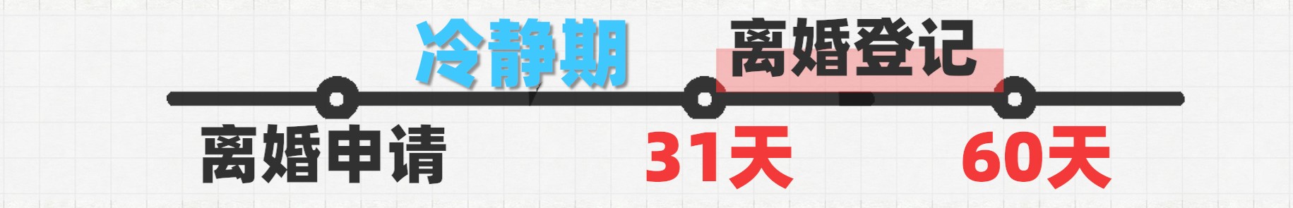 《民法典》后，怎么去民政局辦理離婚登記？