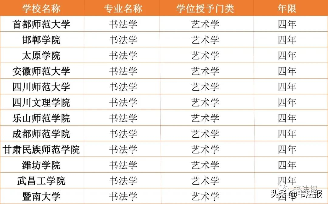 書法高考應區別于其它藝術類專業，提高文化分占比