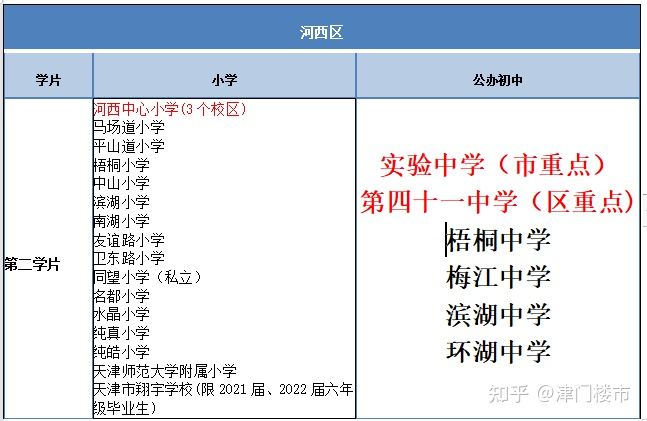 天津市河西區學區房、學校分布及學片劃分匯總