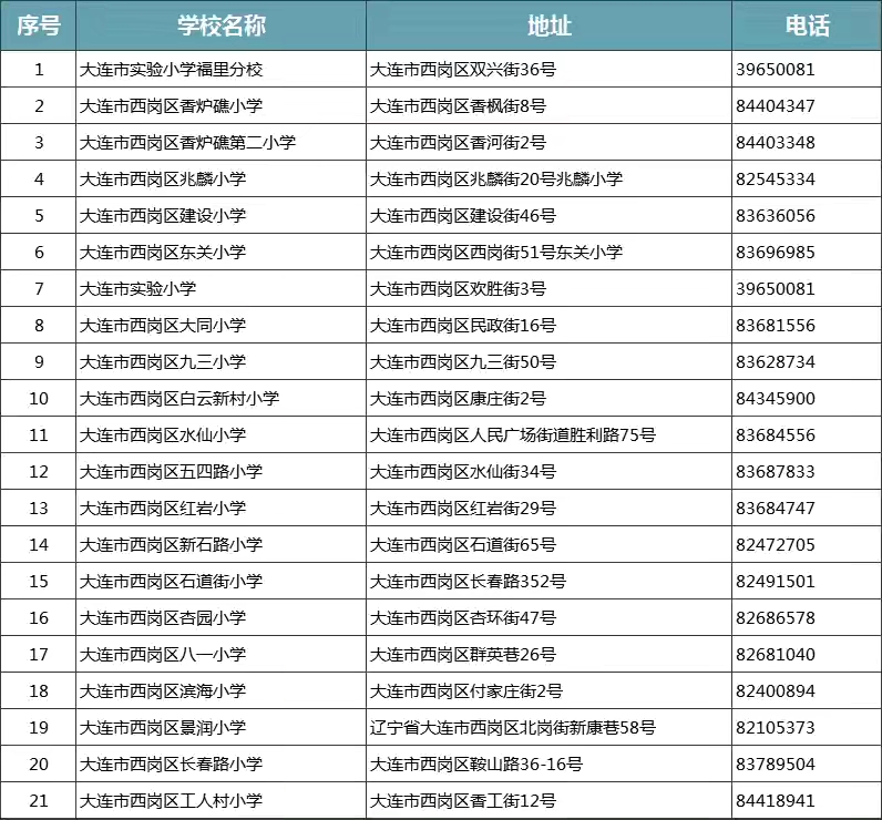 大連市所有400所小學一覽表