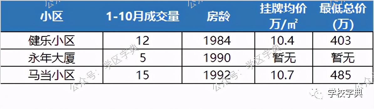 2020黃浦學區TOP榜單