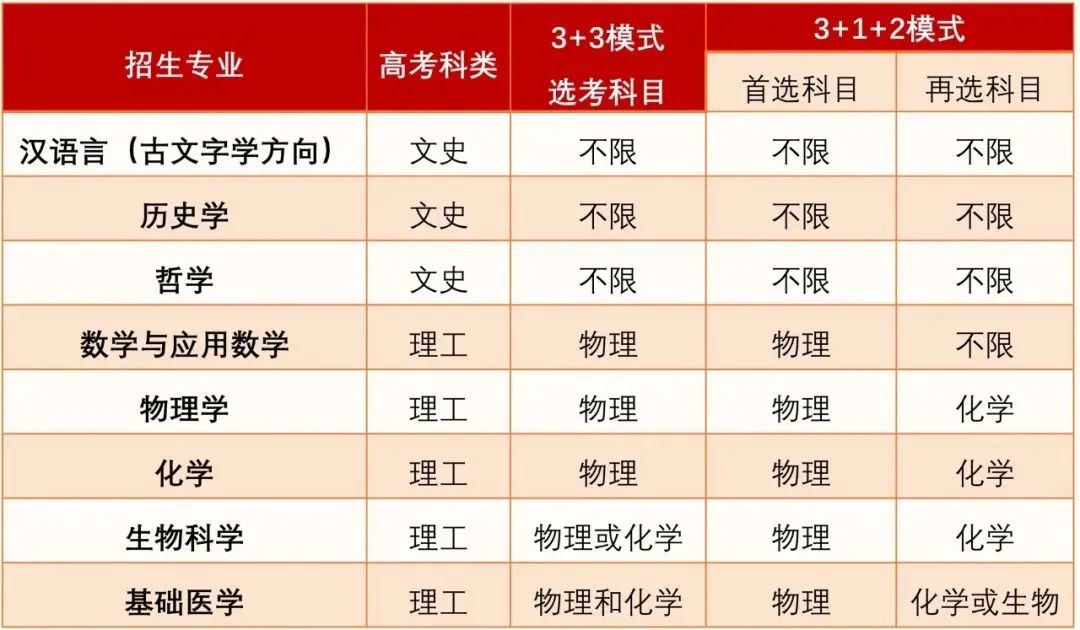 復旦大學2022年強基計劃招生簡章發布！