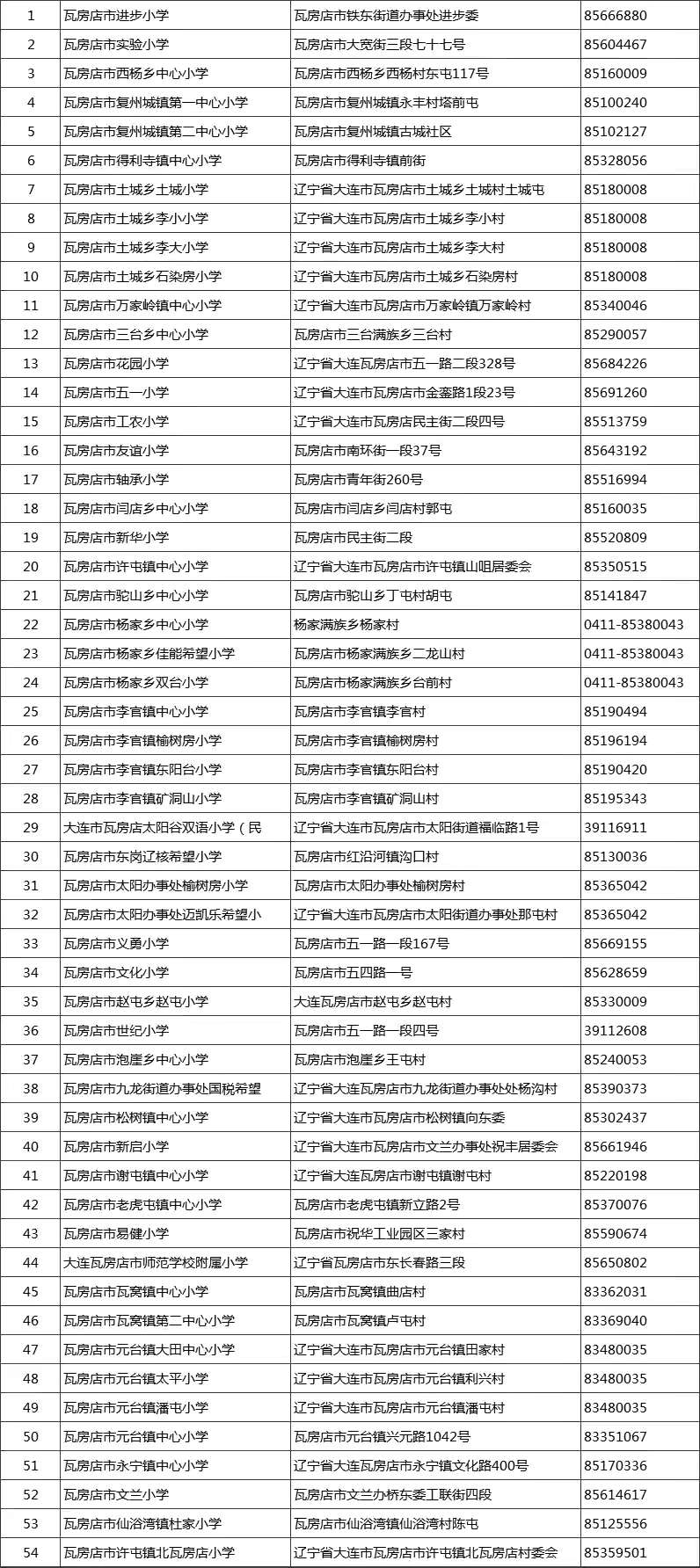 大連市所有400所小學一覽表