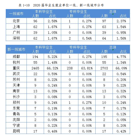 高考結束填志愿難？剛超二本線？快來重慶郵電大學移通學院吧