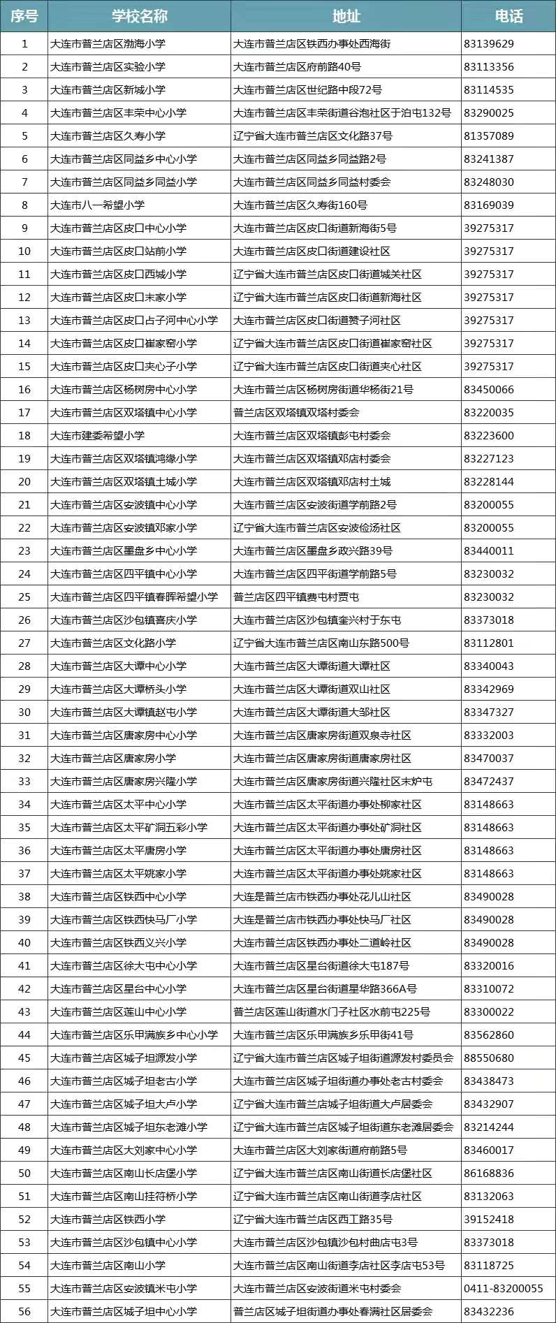 大連市所有400所小學一覽表