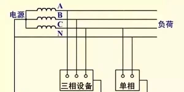 帶你全面了解“接地線”,不要以為地線沒啥用