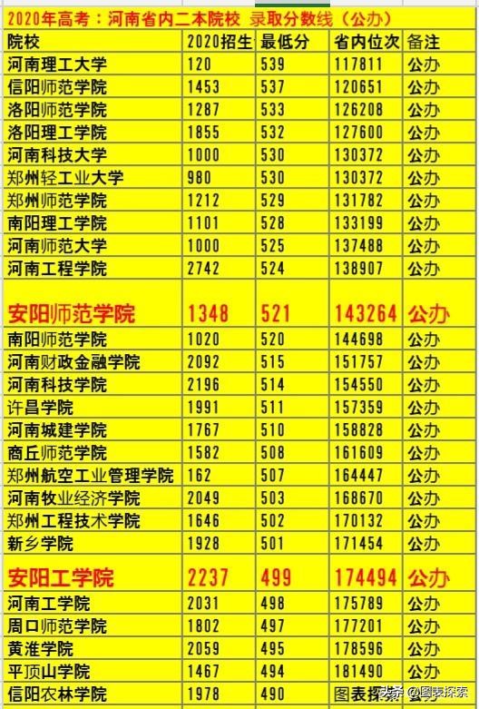 安陽工學院升格一本，同城老大哥安陽師范學院：別慌，我還有大招