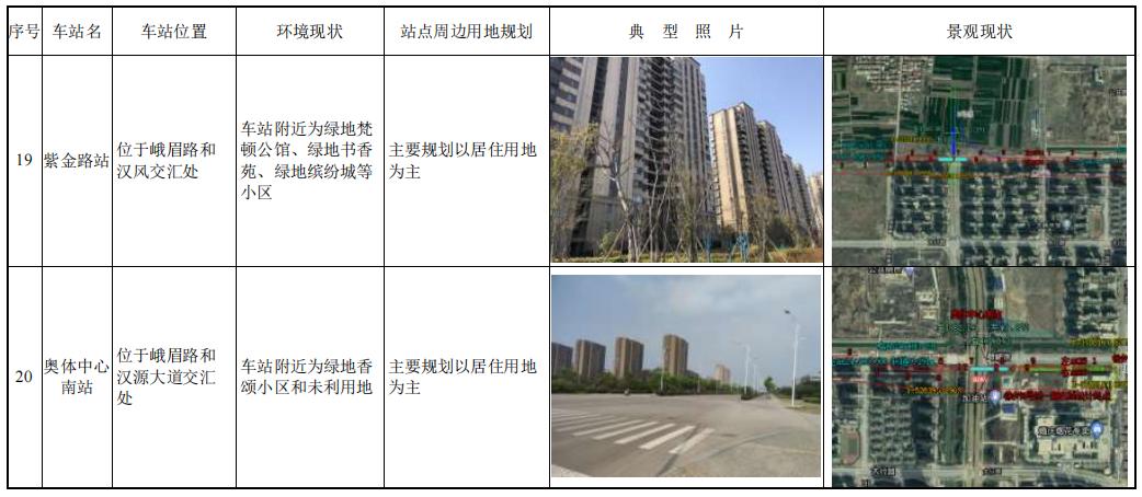 徐州地鐵5號線通車時間定了！20座地鐵站在哪兒？穿云龍湖這么走