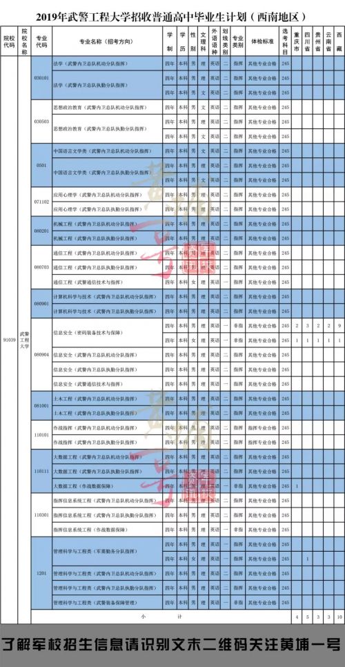 武警工程大學錄取分數線+專業介紹 2019年招生計劃