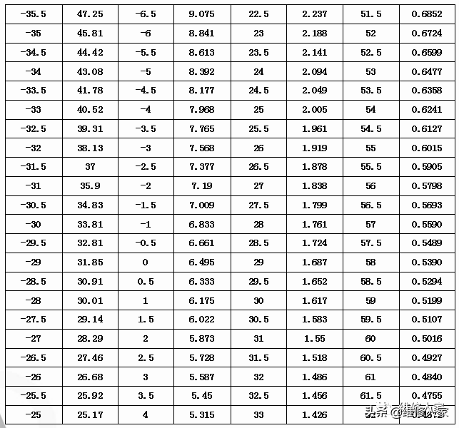 格力晶弘新型冰箱培訓課件