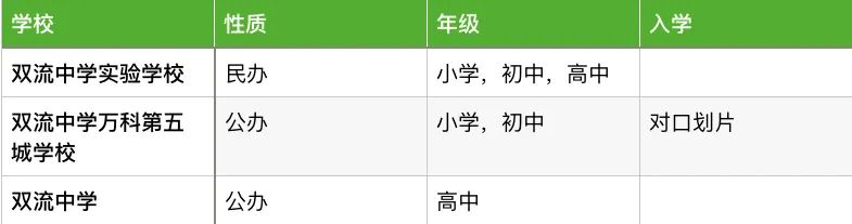 雙流區學區教育解析，怡心湖的教育靠誰？