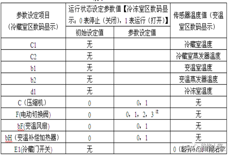 格力晶弘新型冰箱培訓課件