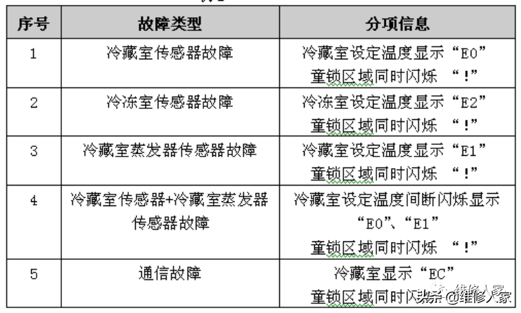 格力晶弘新型冰箱培訓課件