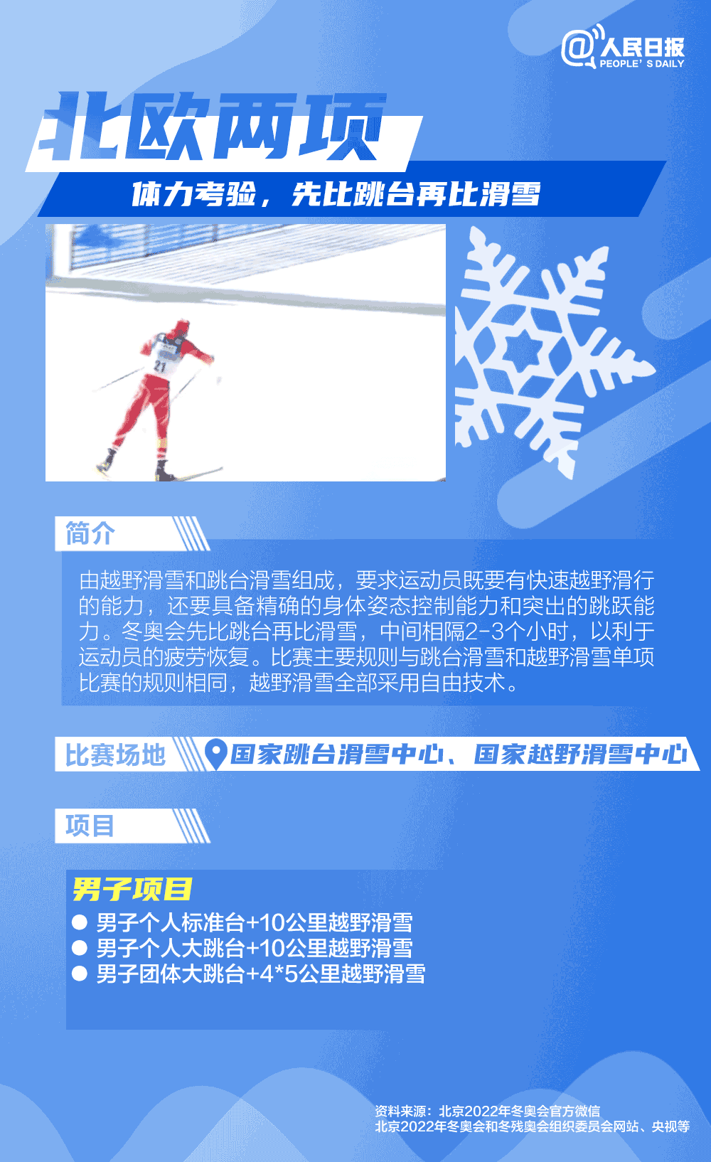 這些冬奧滑雪知識你知道嗎？