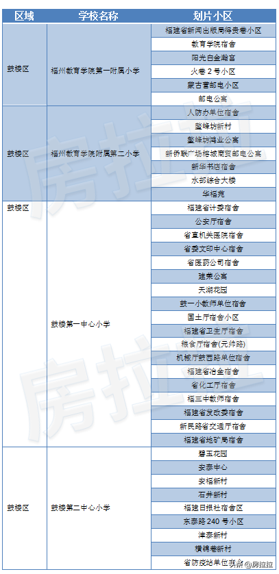 福州市10所重點小學綜合排名，對應劃片小區有哪些？