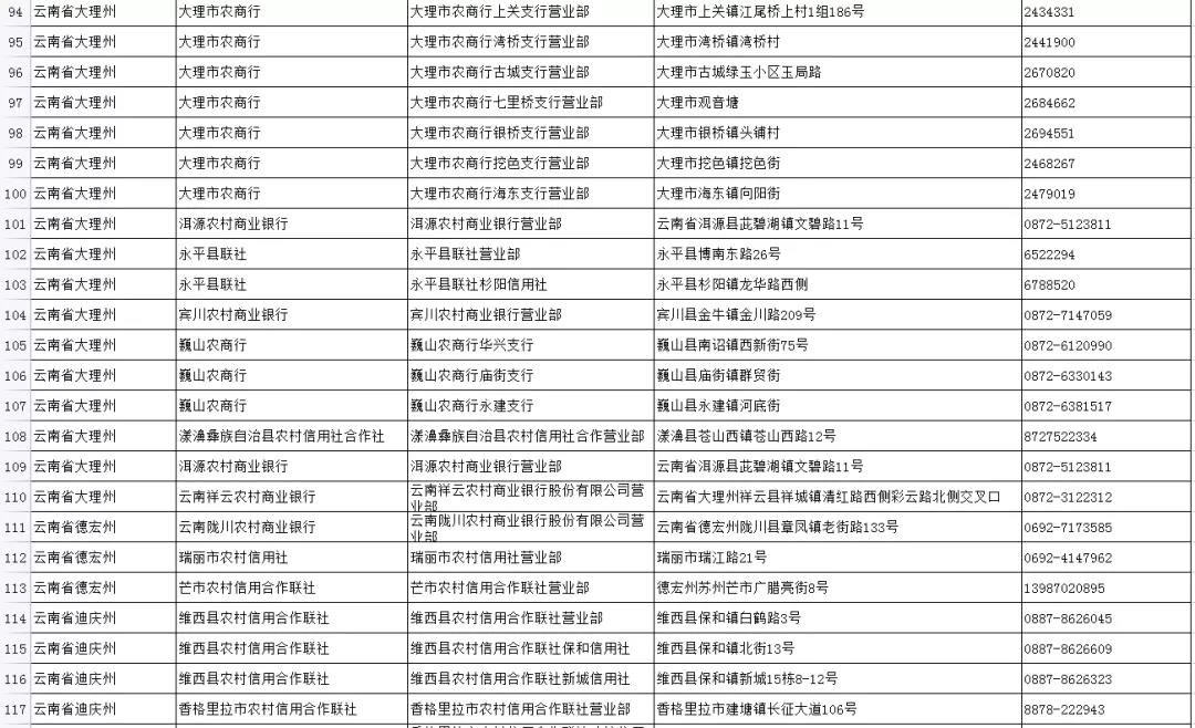 如何申領實體社會保障卡？五華人社教你，速看