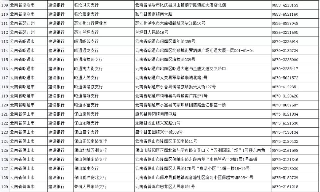 如何申領實體社會保障卡？五華人社教你，速看